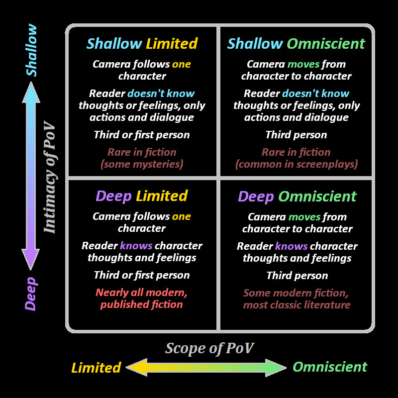 omniscient-first-person-s-viewpoint-novel-updates